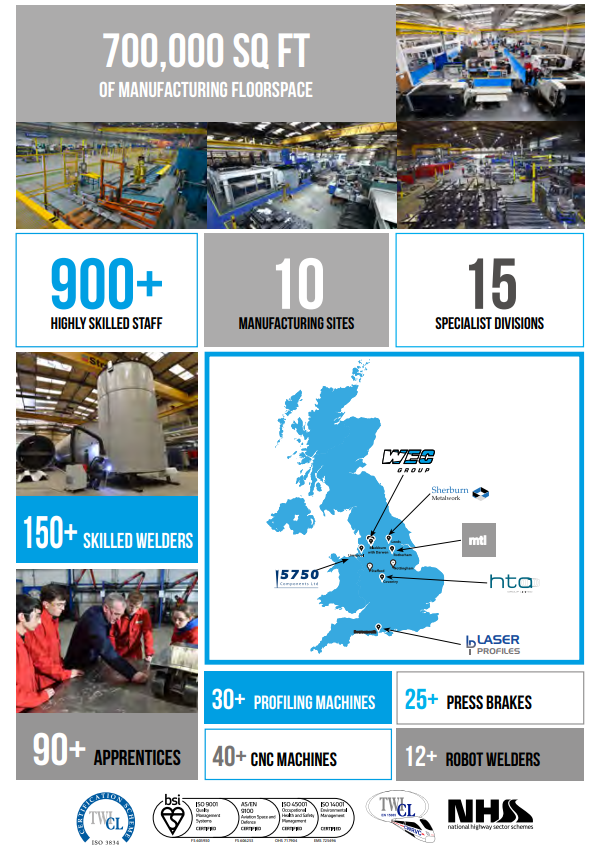 information graphics showing statistics of 900+ staff, 10 manufacturing sites, 15 specialist divisions, 150+ skilled welders, 90+ apprentices, 30+ profiling machines, 40+ cnc machines, 25+ press brakes, 12+ robot welders